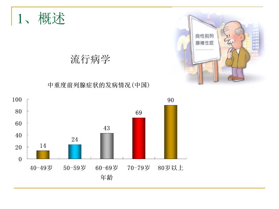 老年患者前列腺增生的药物治疗_第2页