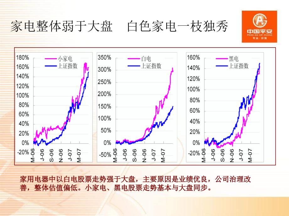 【经管类】农村市场启动背景下的_第4页