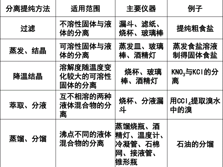 降温结晶_第3页