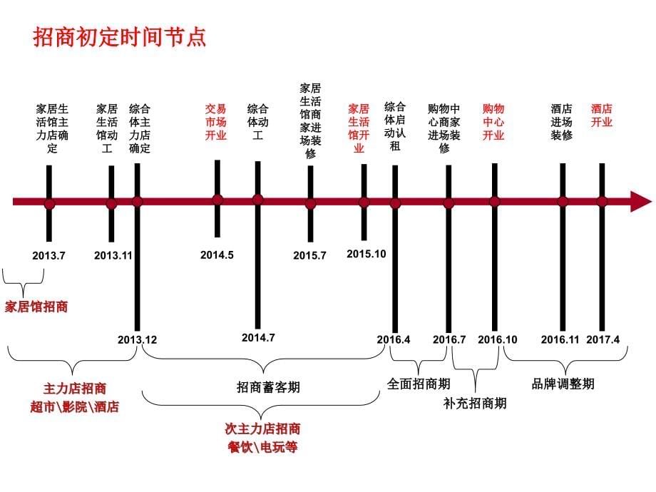 山东龙口综合定位报告_第5页