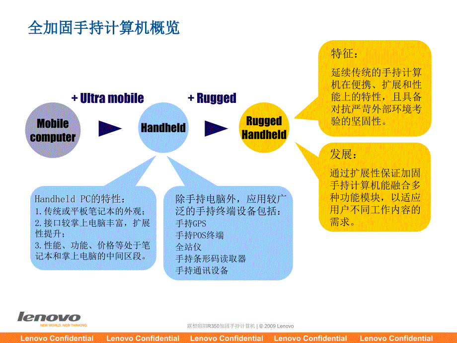 联想昭阳r350加固手持电脑_第3页