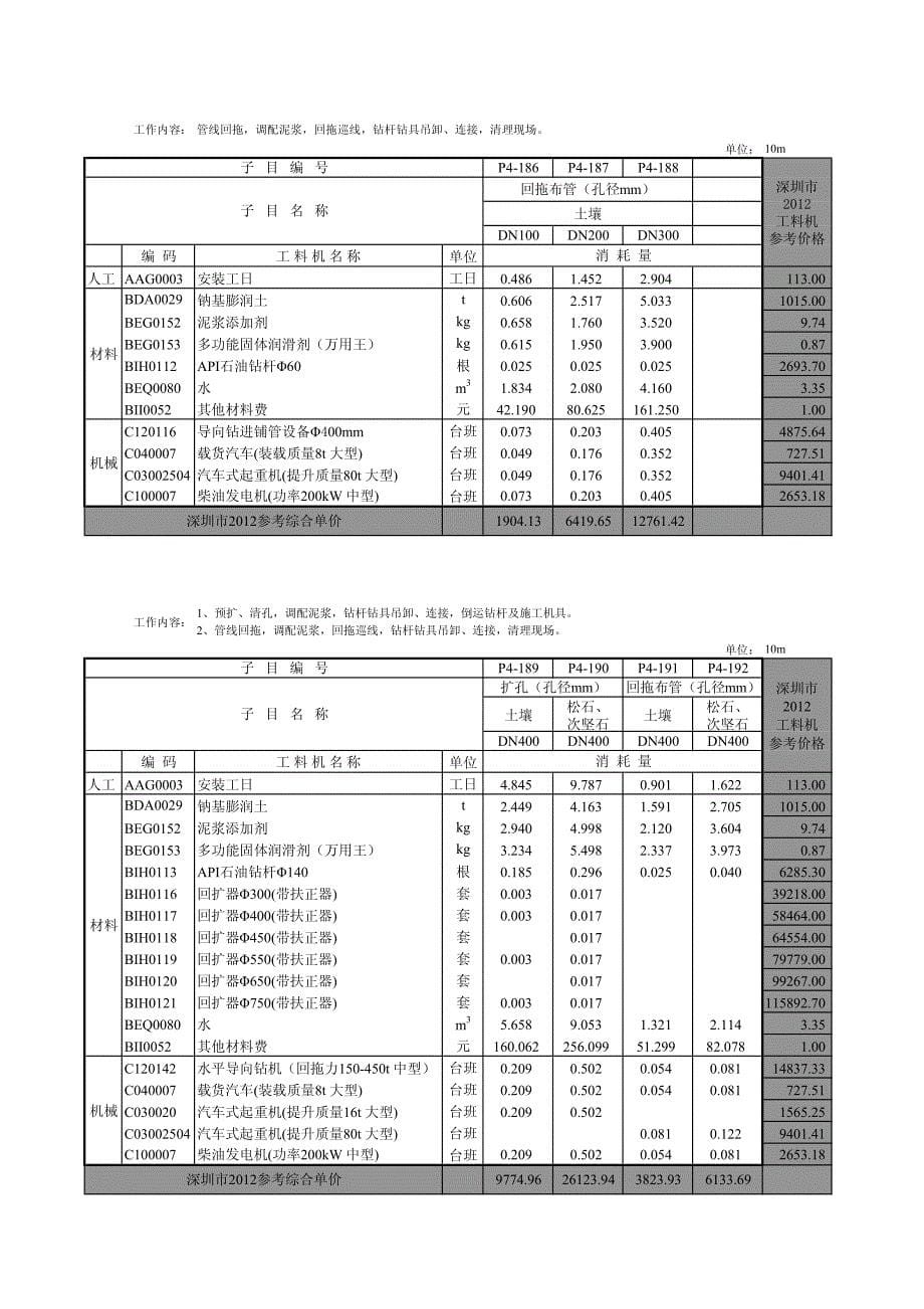 水平导向钻消耗量定额子目（试行）说明_第5页