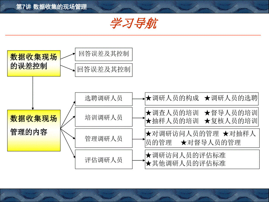 市场调研数据收集的现场管理_第3页