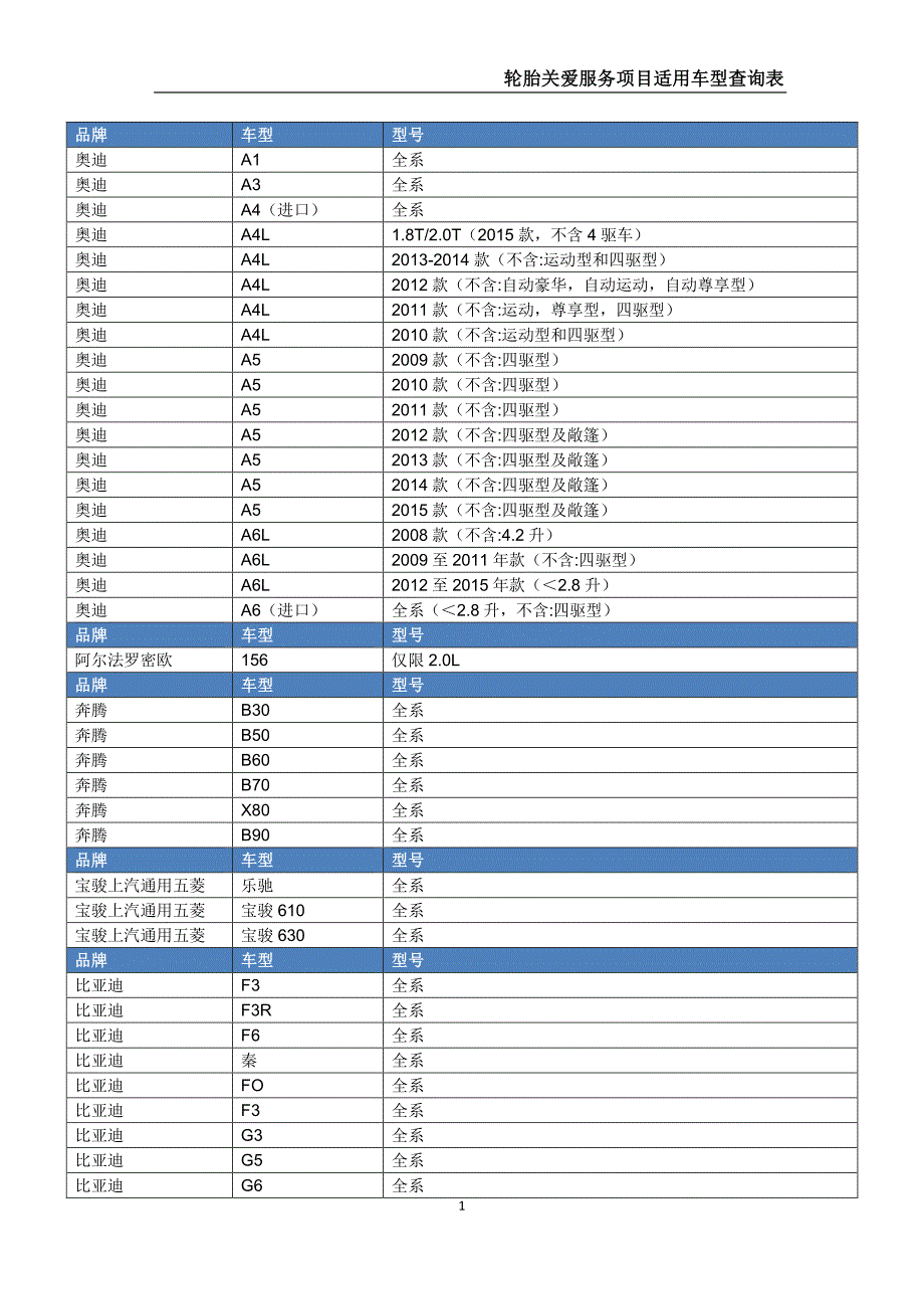 轮胎关爱服务项目适用车型查询表_第1页