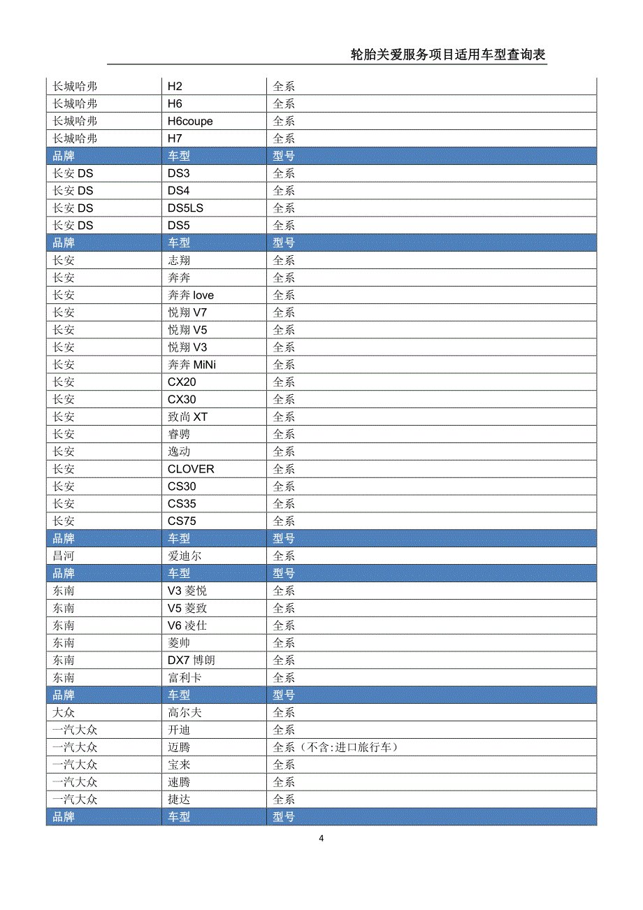 轮胎关爱服务项目适用车型查询表_第4页