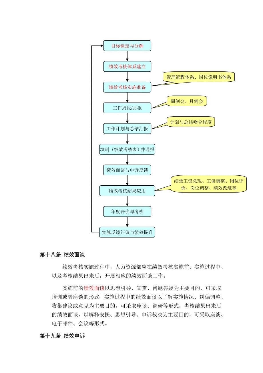 绩效考核方式与周期_第5页