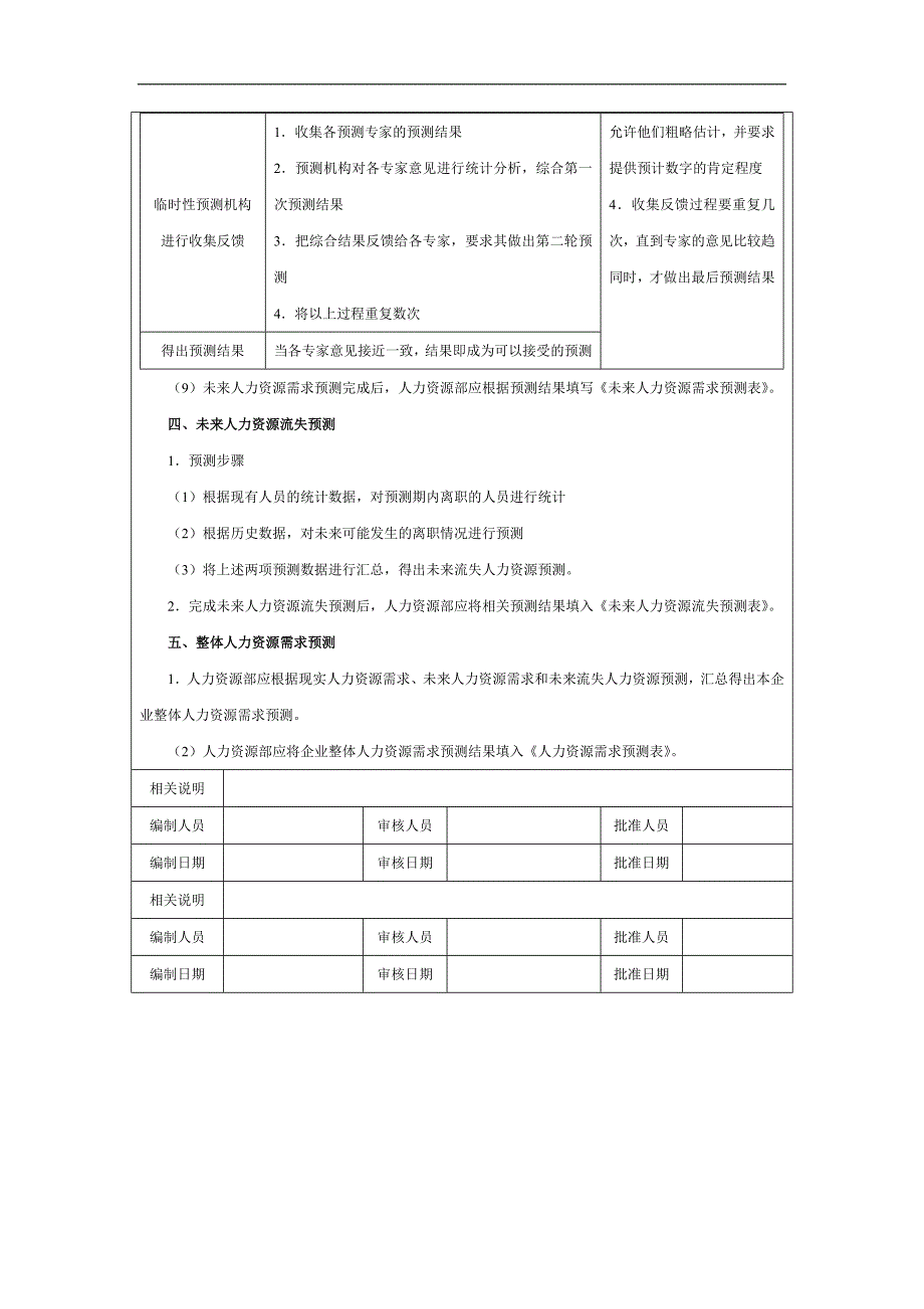 人力资源需求预测相关表格_第4页