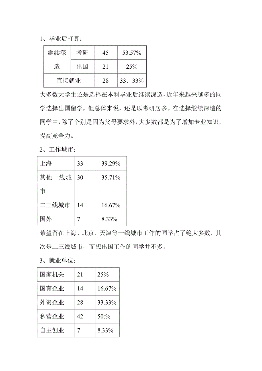 关于大学生本科毕业后规划的调查报告_第2页