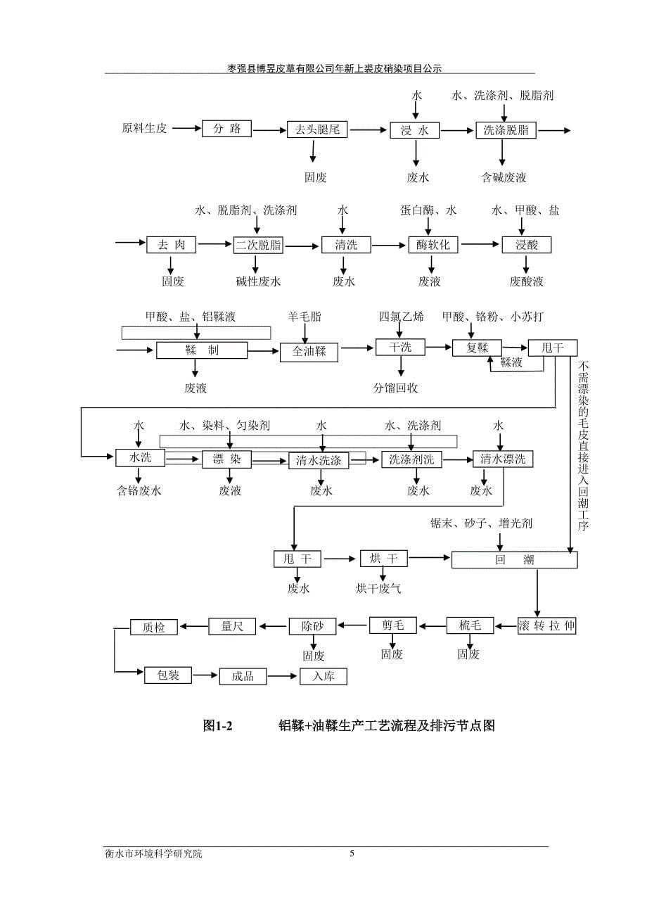 枣强县博昱皮草有限公司 新上裘皮硝染项目_第5页