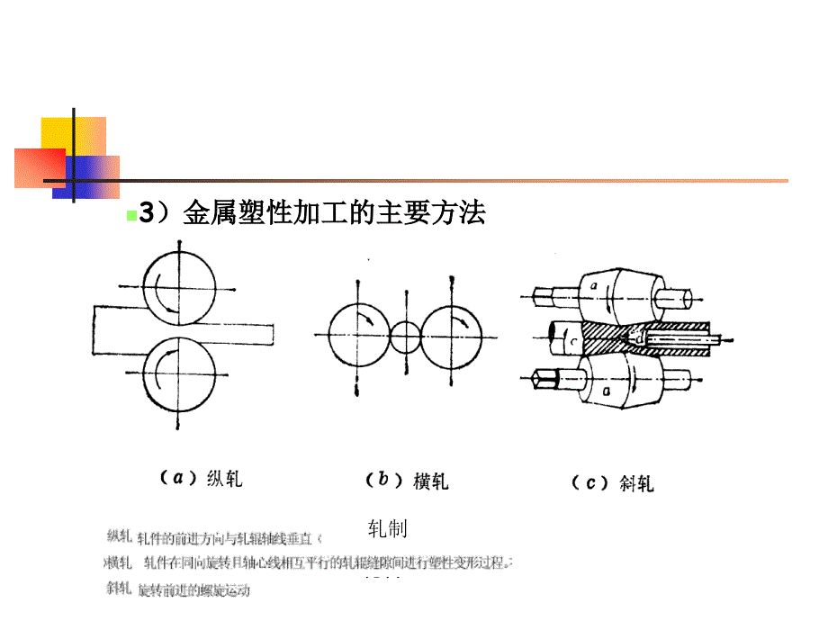 轧制过程基本概念_第4页