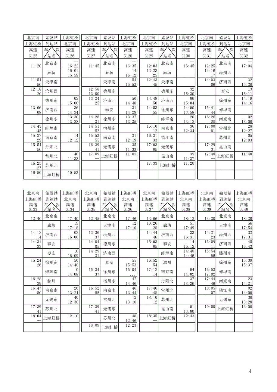 京沪高速铁路新列车时刻表_第4页