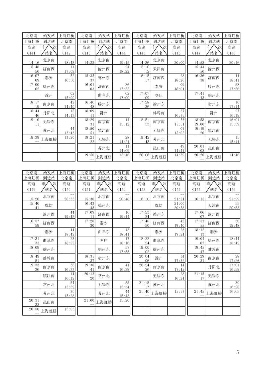 京沪高速铁路新列车时刻表_第5页