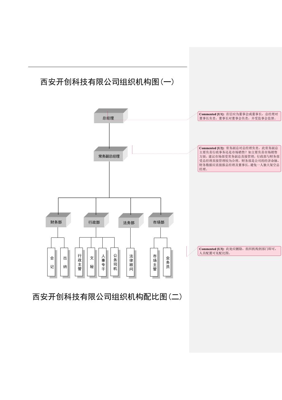 西安开创科技有限公司组织架构及岗位职责_第1页