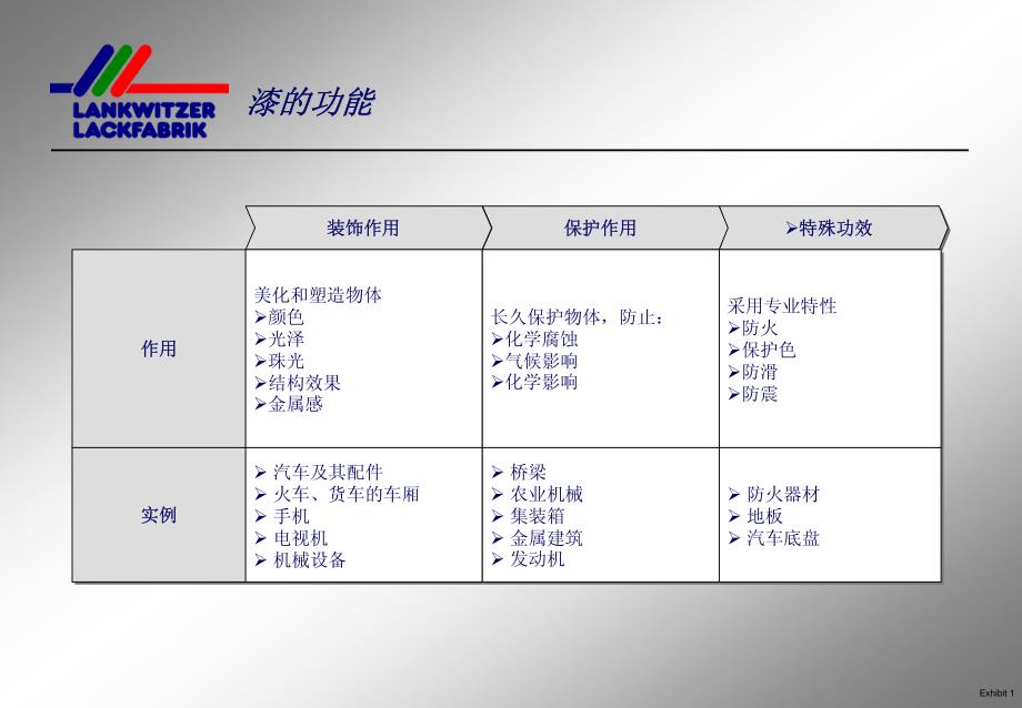 轨道交通车辆涂装工艺技术_第2页