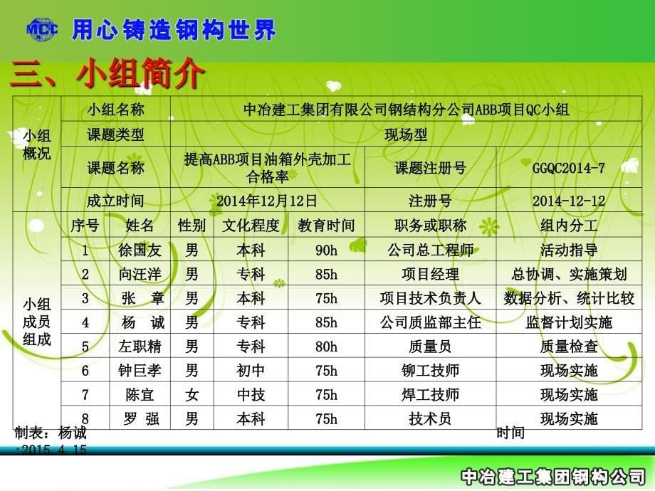 ABB油箱QC活动质量控制_第5页