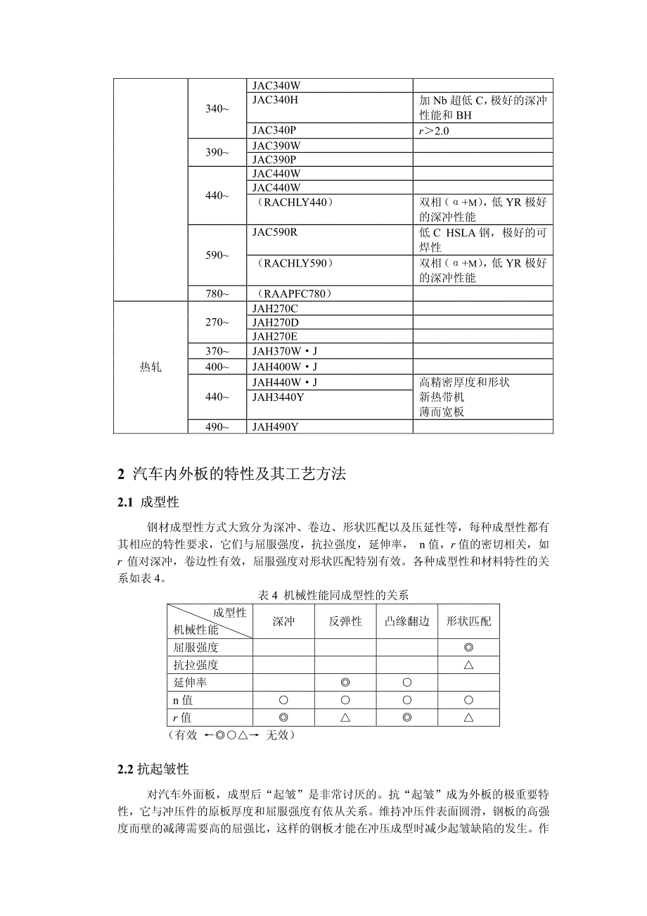 汽车用薄钢板工艺及特性_第3页