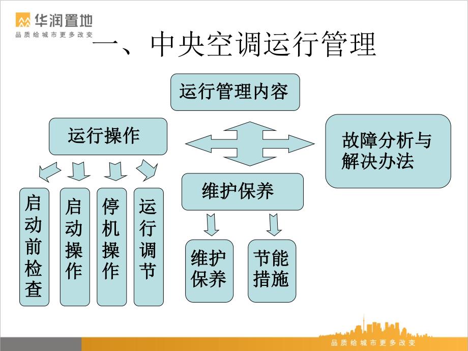 中央空调运行管理培训_第4页