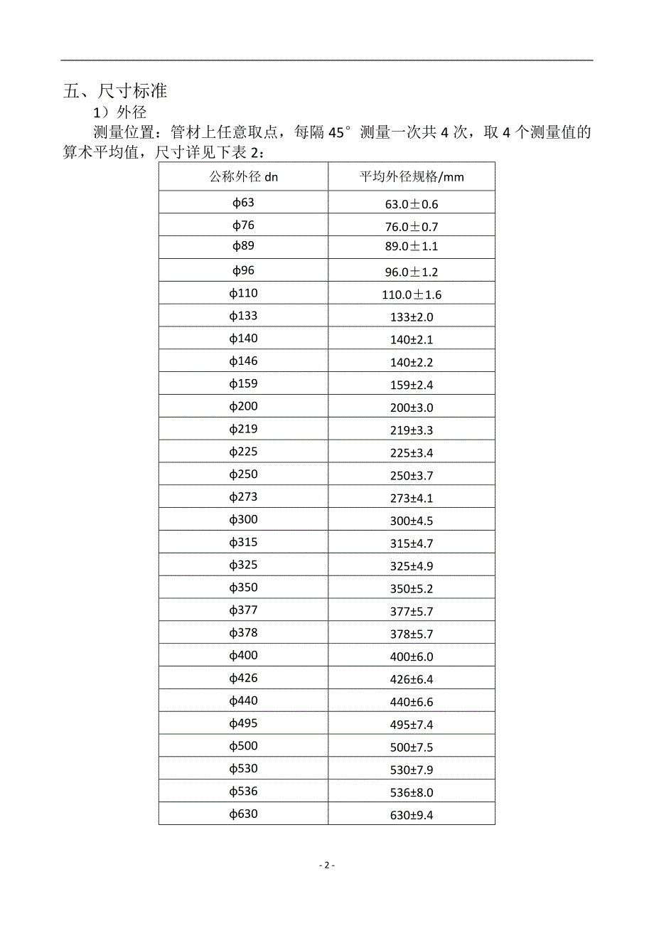 超高分子量管材检测标准_第2页