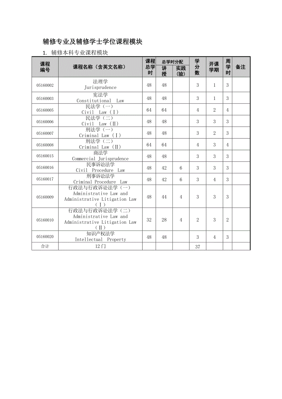 辅修专业及辅修学士学位课程模块_第1页