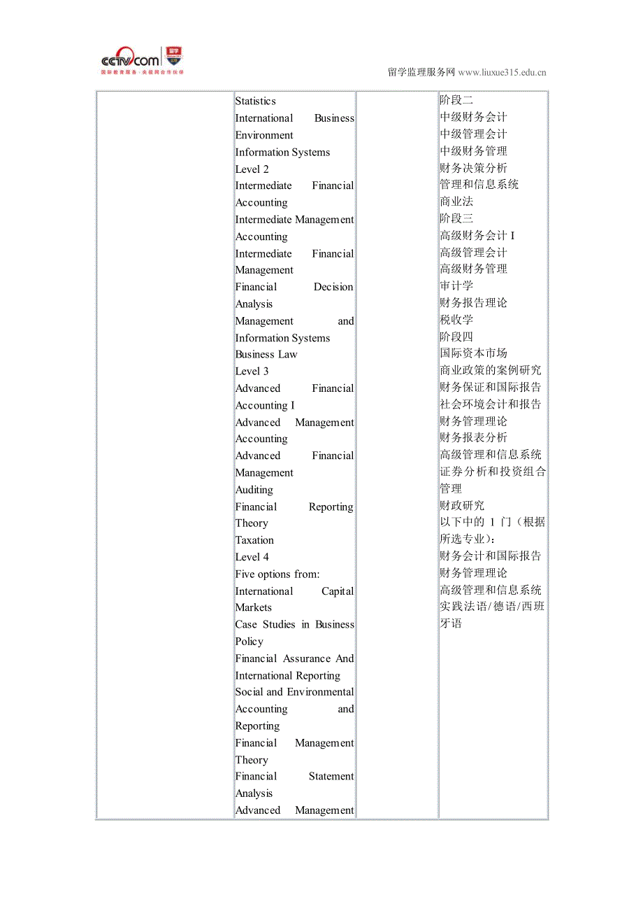 邓迪大学会计学本科入学要求_第2页