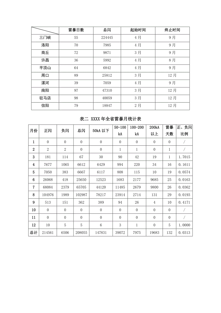 电网过电压专业工作总结_第3页