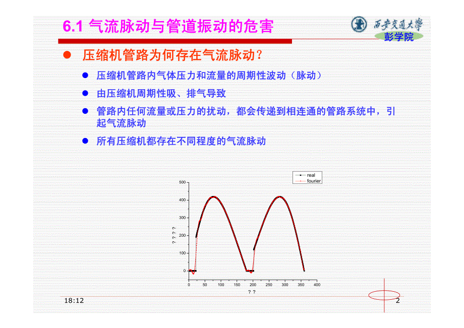 气流脉动与管道振动__2009_第2页