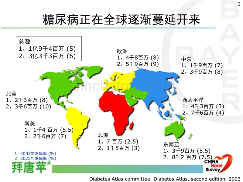 高血糖与动脉粥样硬化_第3页