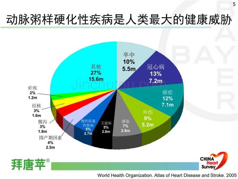 高血糖与动脉粥样硬化_第5页