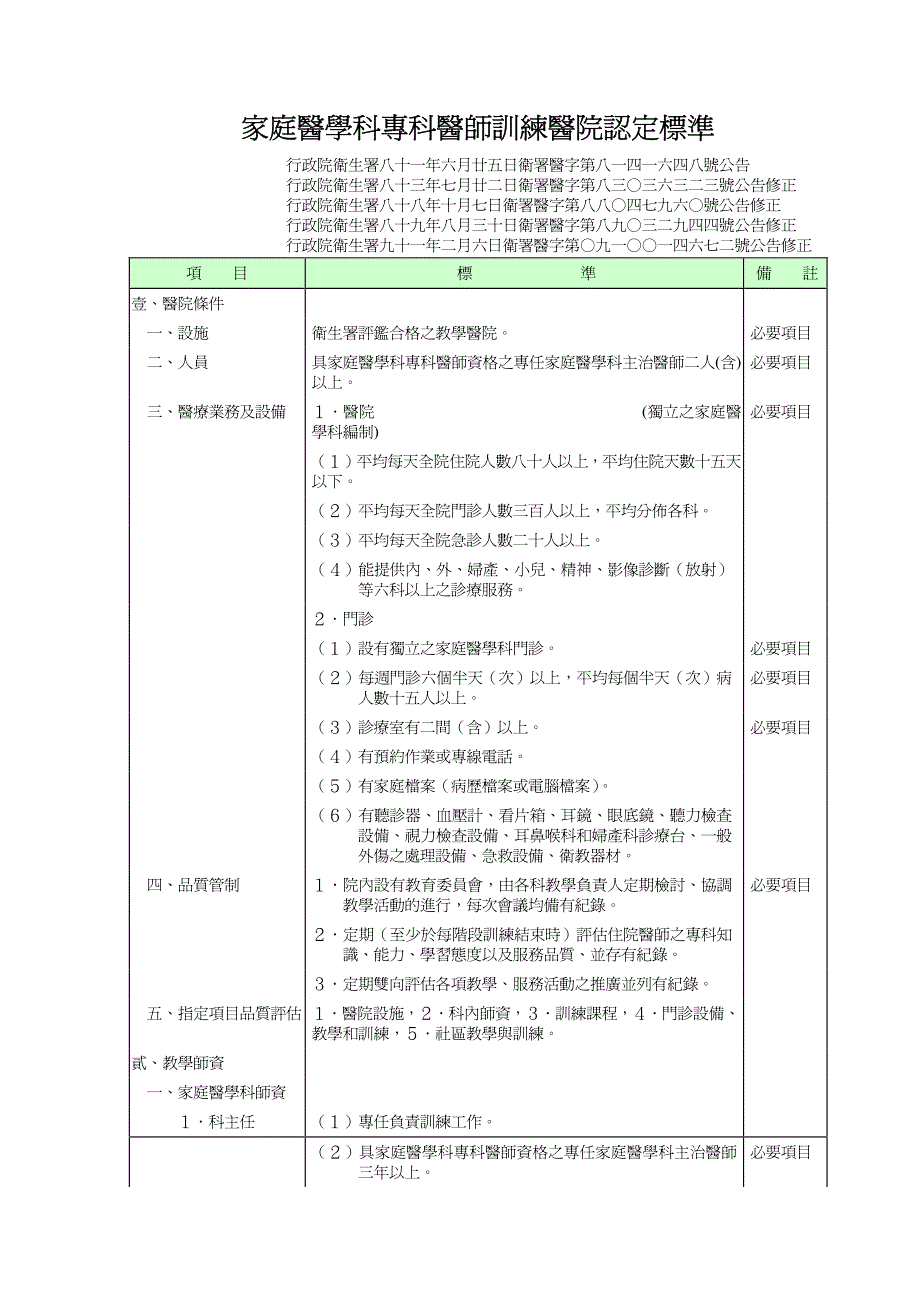 认定标准及课程纲要_第1页