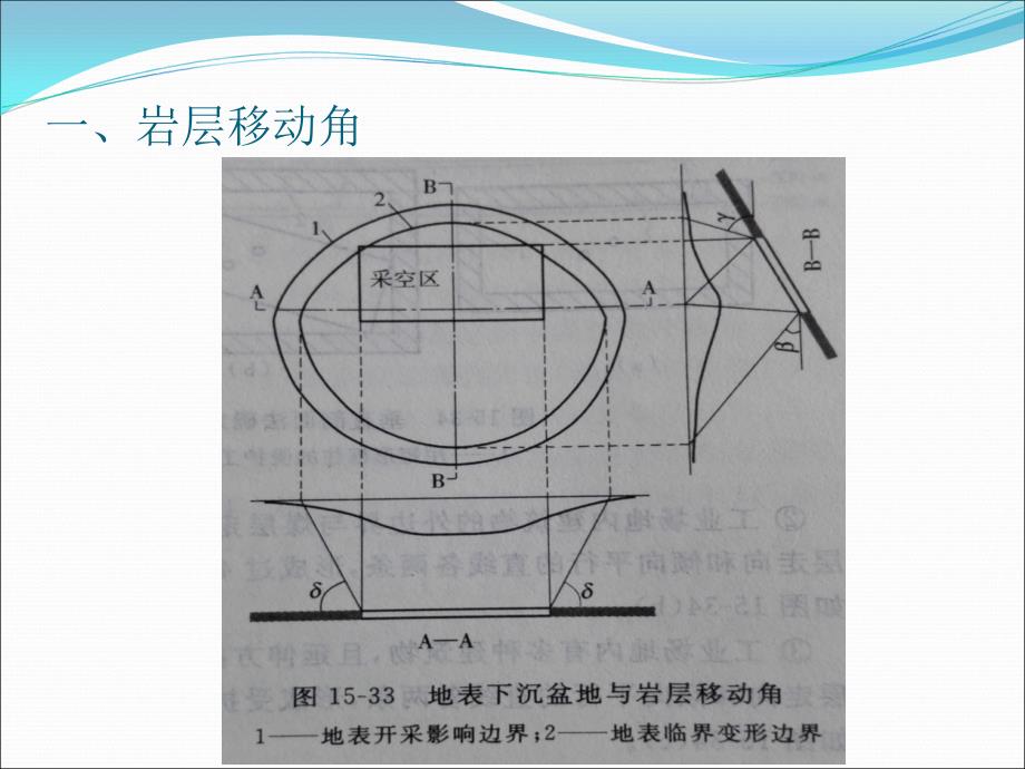 采矿学第十五章(15-8)_第3页