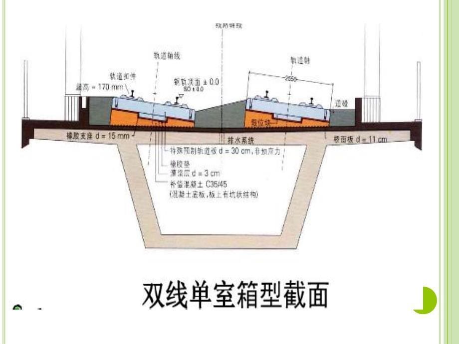 桥上无缝线路附加力计算_第5页