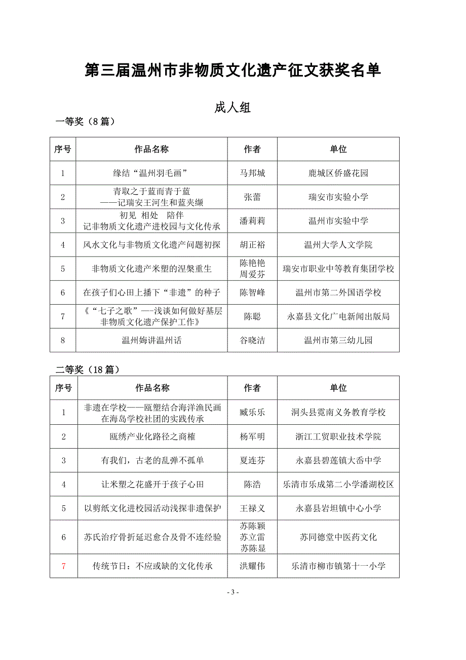 温州市文化广电新闻出版局_第3页