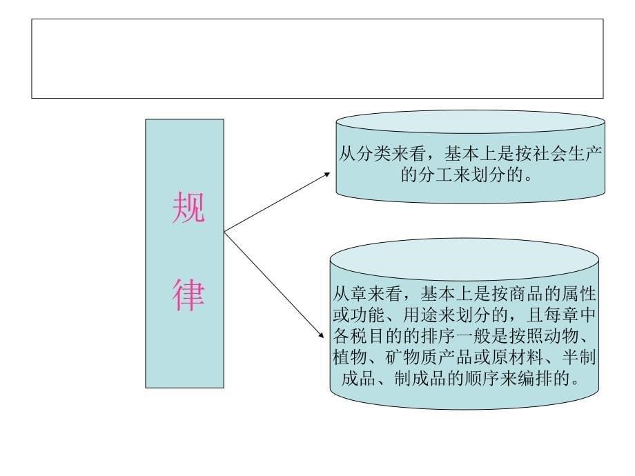 进出口商品征税归类_第5页