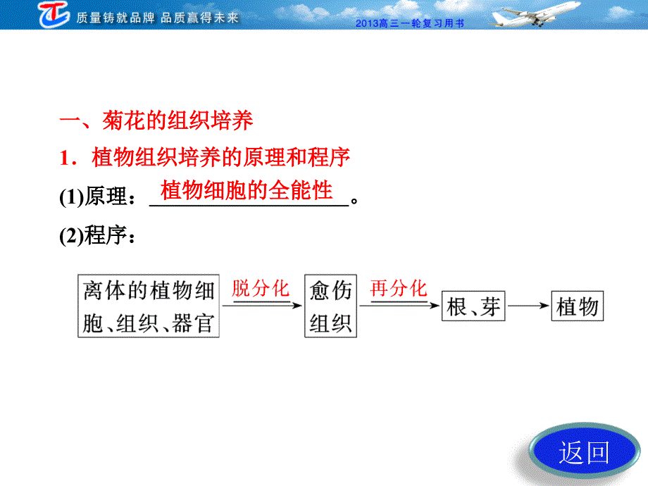 选修1  第三讲  植物的组织培养技术(教材专题3)_第4页