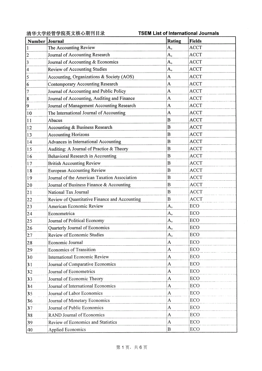 清华大学经管类中英文核心目录_第4页