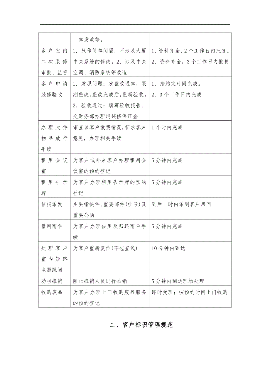 客户服务部对客服务管理规范及操作规程_第3页