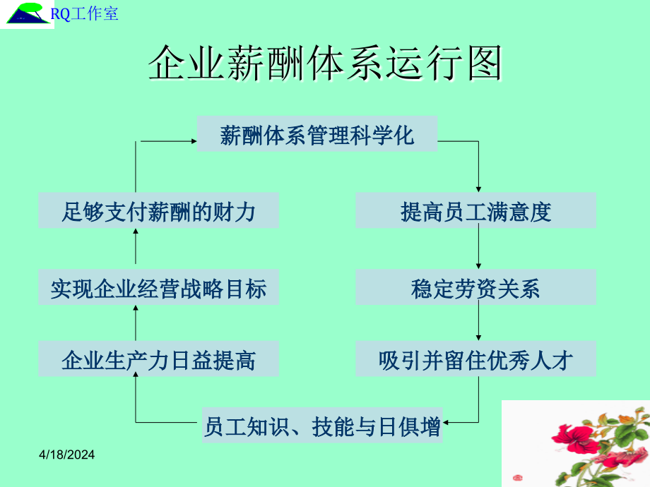 薪酬管理(二级110410_第4页