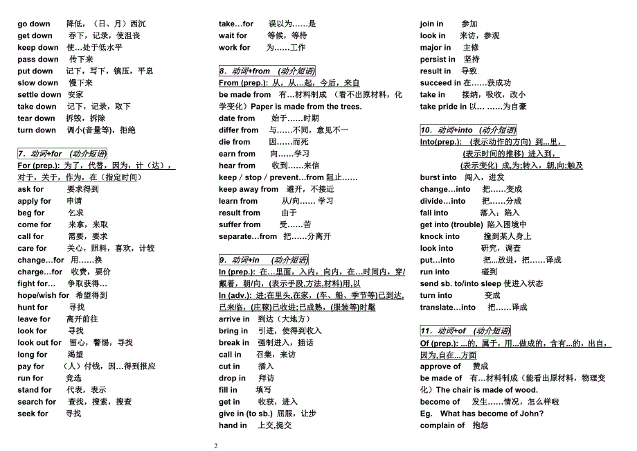 中考动词短语归纳_第2页