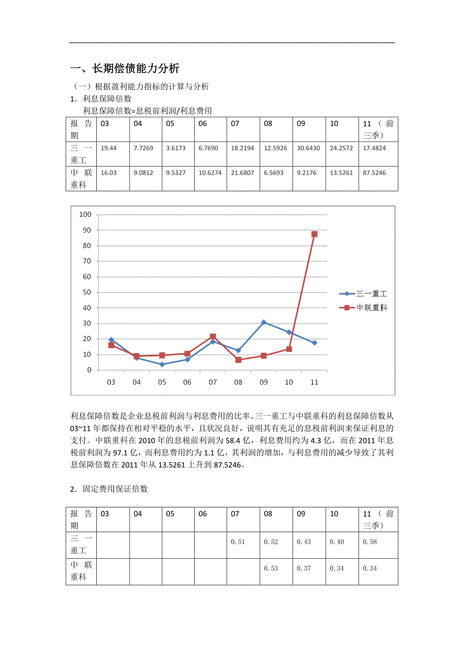 三一重工偿债能力分析_第1页