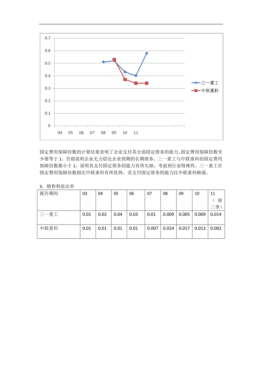 三一重工偿债能力分析_第2页