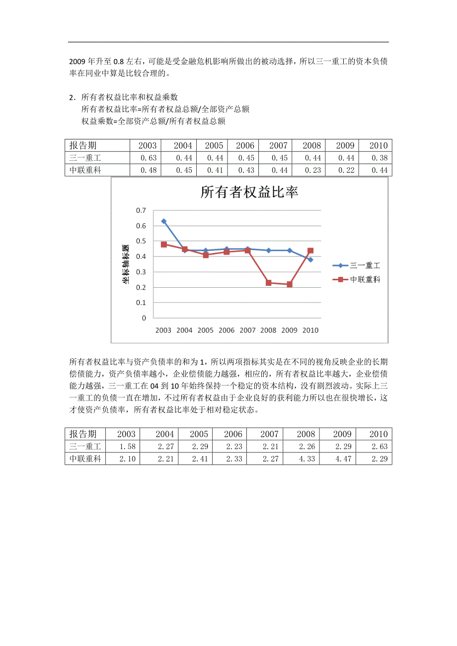 三一重工偿债能力分析_第4页