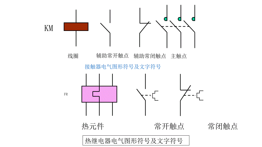 plc考试重点,河南理工大学_第1页