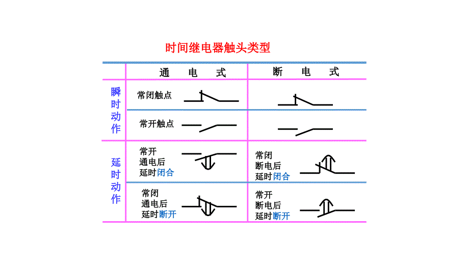 plc考试重点,河南理工大学_第3页