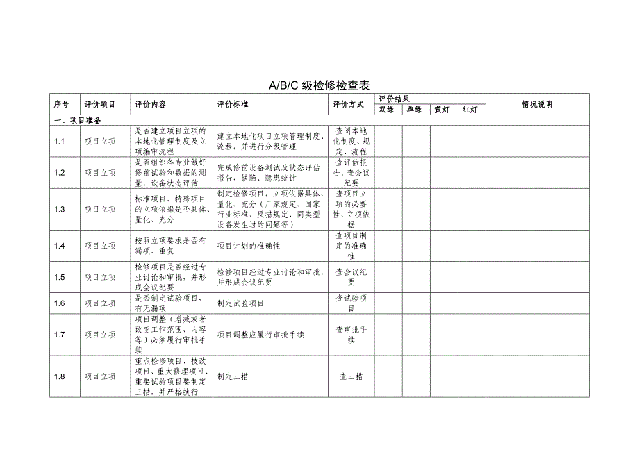 abc检修过程检查评价表_第1页