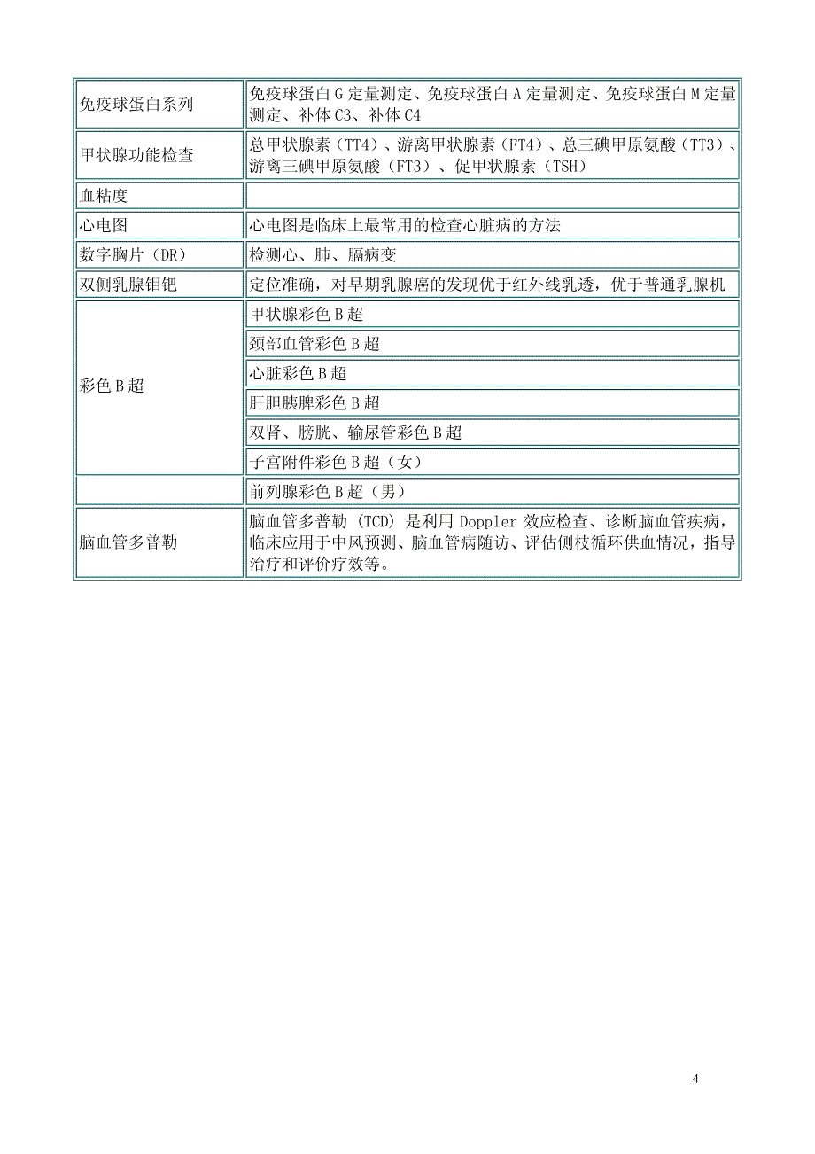 绿城医院体检套餐_第4页