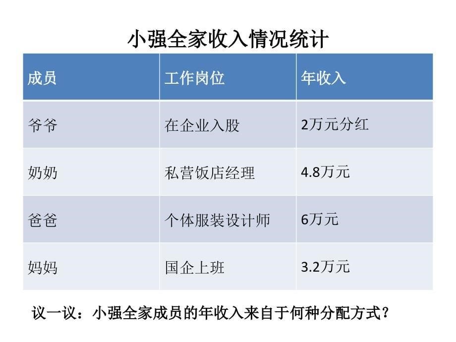 鲁教版九年级全册政治课件-4.2切好蛋糕共同富裕_第5页