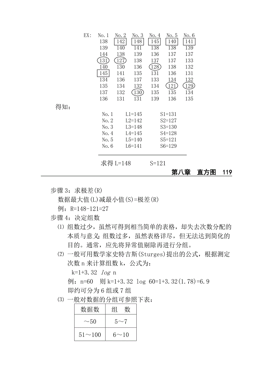 直方图的制作详细步骤讲解_第4页