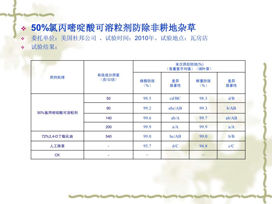 辽宁省农药检定站-除草剂-李素莉_第2页