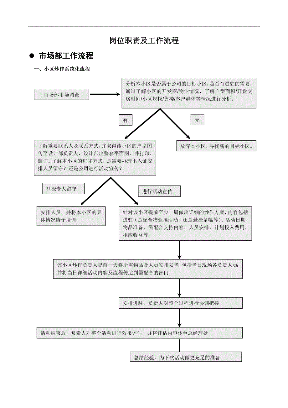 陕西金叶装饰公司岗位职责_第1页