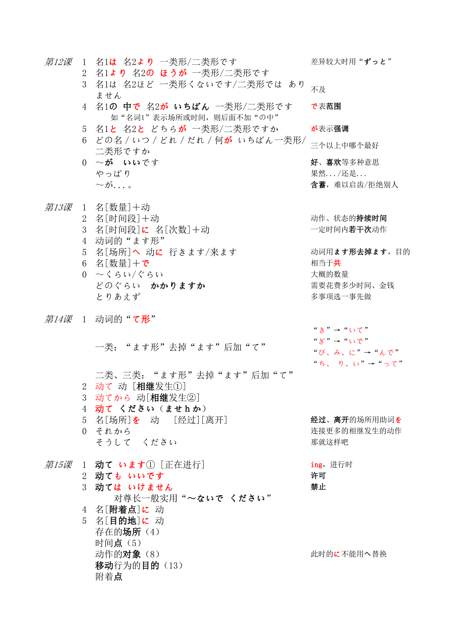 新版标准日本语初级语法_第3页